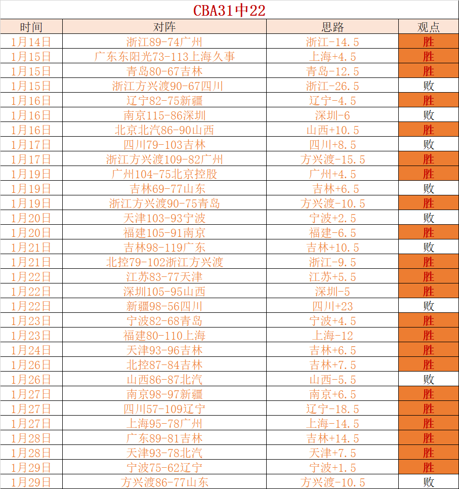 西部巅峰对,火箭与湖人,争霸,电竞竞猜官网,电子竞技竞猜平台,电竞竞猜官方网站,电竞体育竞猜平台