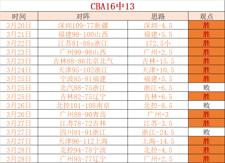 罗杰斯坚定,支持亨德森,沙特之行,电竞竞猜官网,电子竞技竞猜平台,电竞竞猜官方网站,电竞体育竞猜平台