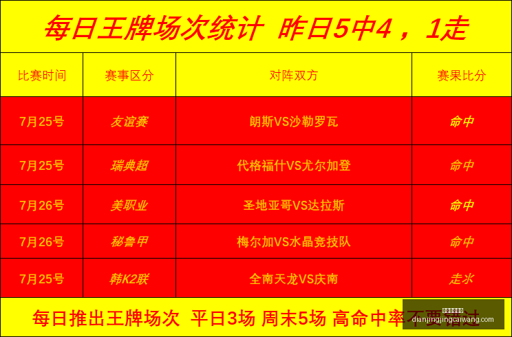 电竞竞猜官,电竞竞猜官网,电竞竞猜App,电竞竞猜官网,电竞竞猜App,赛事竞猜,在线下注,电竞平台