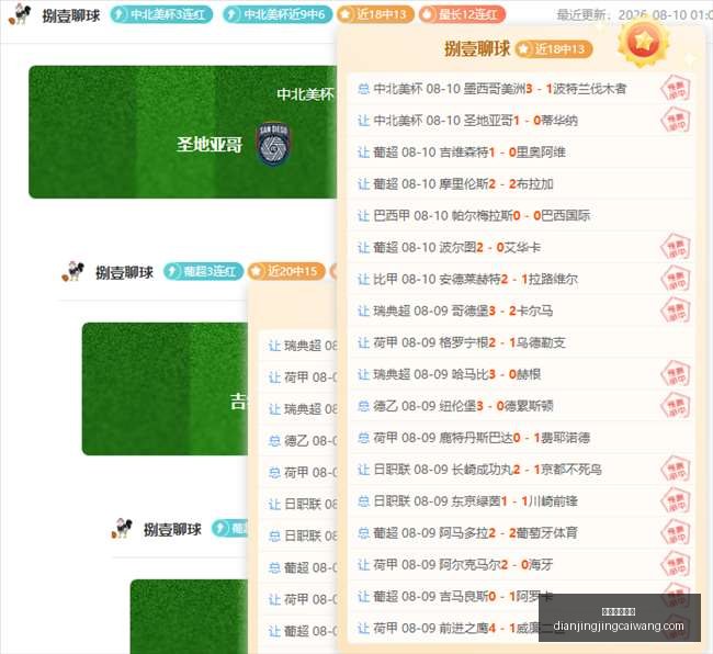 电竞竞猜官,网电竞竞猜,数据冲到,电竞竞猜官网,电竞竞猜App,赛事竞猜,在线下注,电竞平台
