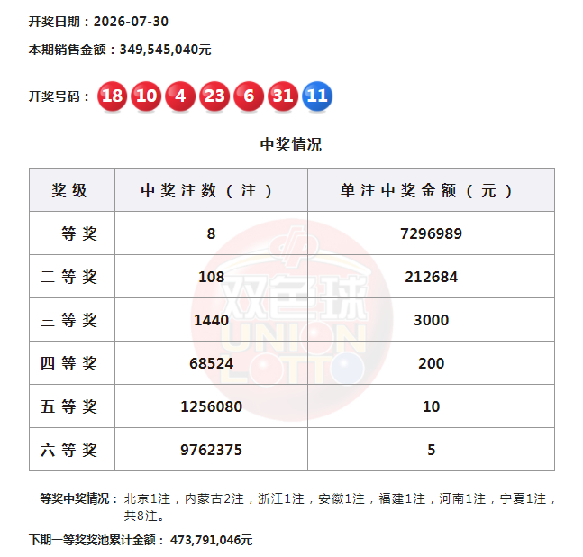 英雄联盟,奖金池刷新,夺冠悬念升,电竞竞猜官网,电竞竞猜App,赛事竞猜,在线下注,电竞平台