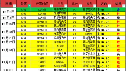 决战小组赛巅峰时刻！主帅挥毫泼墨，揭秘10胜7负的背后玄机！