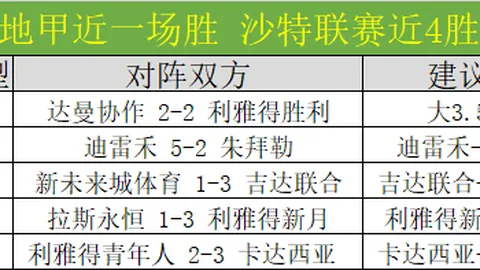 索菲亚1948与佩特罗鲁2025年1月11日友谊赛：昔日战果盘点、对决回顾与赛事预测
