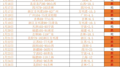 西部巅峰对决：火箭与湖人争霸，精彩对决不容错过