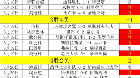 【独家大放送】揭秘精彩对决，比分解析一网打尽！🎉📊